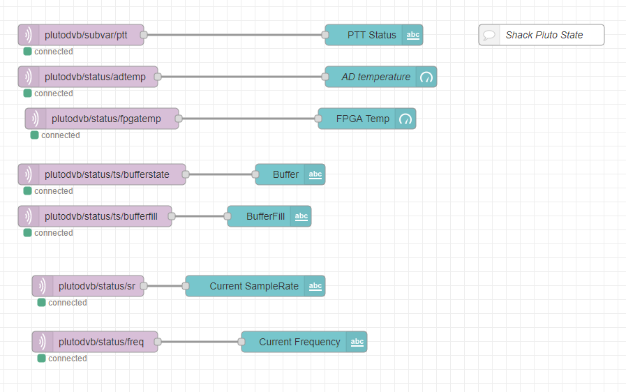 Mqtt-pluto-status.PNG