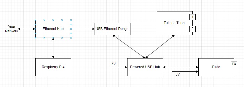 Plutdvb2-schematic.jpg