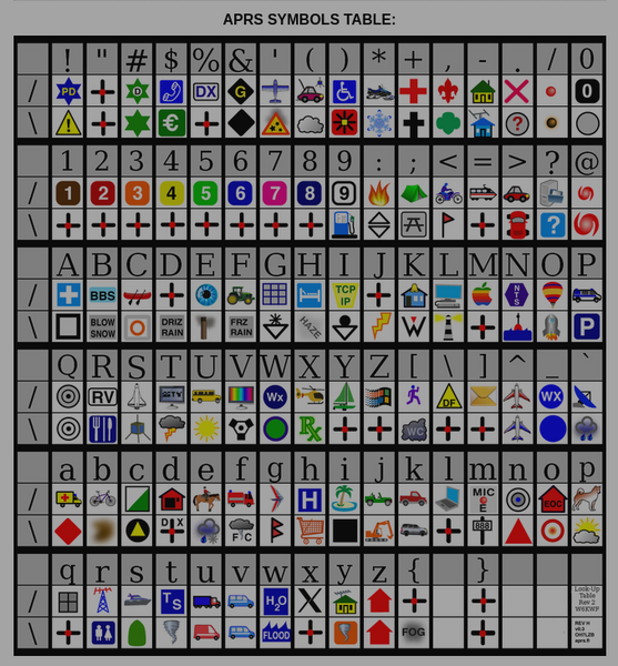 Bestand:Aprssymbols.png