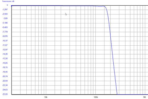 Nyquist filter tonne software.jpg