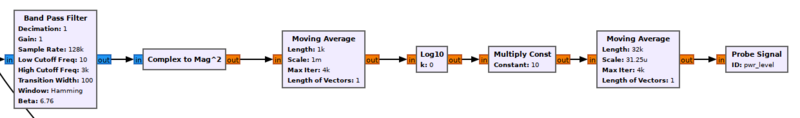 Bestand:GRC-levelmeting.png